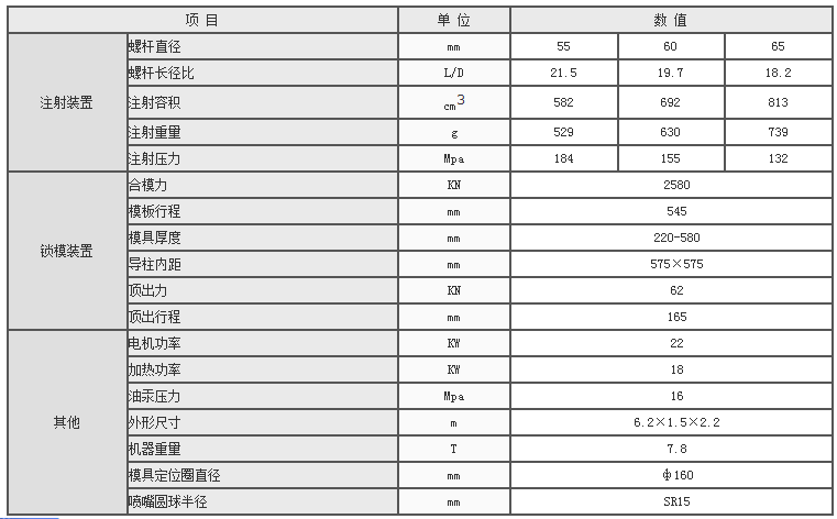 湖南海凡升機電設(shè)備科技有限公司,長沙海達(dá)注塑機銷售,模具配件,潤滑油銷售 湖南海凡升機電設(shè)備科技有限公司,長沙海達(dá)注塑機銷售,模具配件,潤滑油銷售