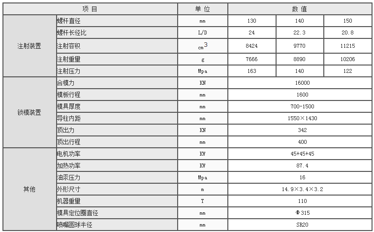 湖南海凡升機(jī)電設(shè)備科技有限公司,長(zhǎng)沙海達(dá)注塑機(jī)銷售,模具配件,潤(rùn)滑油銷售 湖南海凡升機(jī)電設(shè)備科技有限公司,長(zhǎng)沙海達(dá)注塑機(jī)銷售,模具配件,潤(rùn)滑油銷售