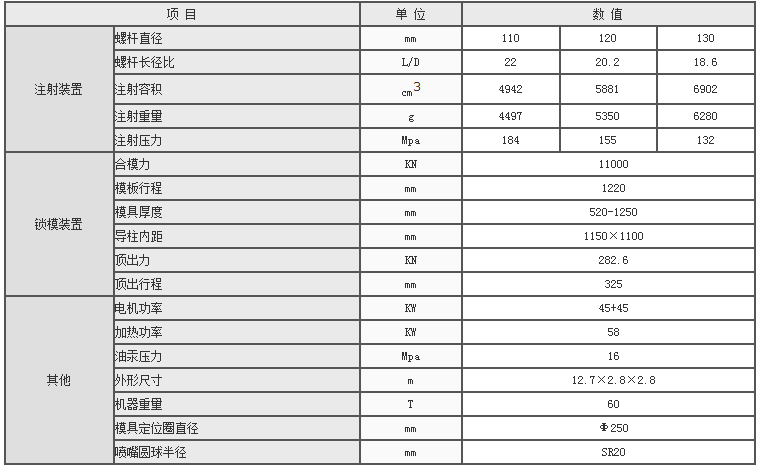 湖南海凡升機電設(shè)備科技有限公司,長沙海達(dá)注塑機銷售,模具配件,潤滑油銷售 湖南海凡升機電設(shè)備科技有限公司,長沙海達(dá)注塑機銷售,模具配件,潤滑油銷售
