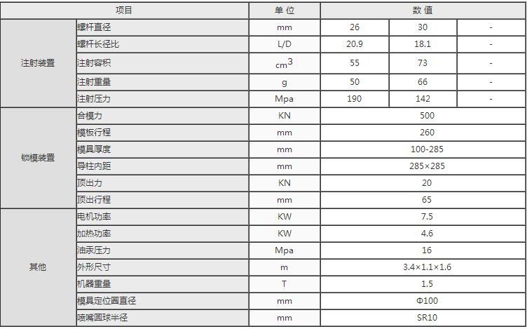 湖南海凡升機電設備科技有限公司,長沙海達注塑機銷售,模具配件,潤滑油銷售 湖南海凡升機電設備科技有限公司,長沙海達注塑機銷售,模具配件,潤滑油銷售