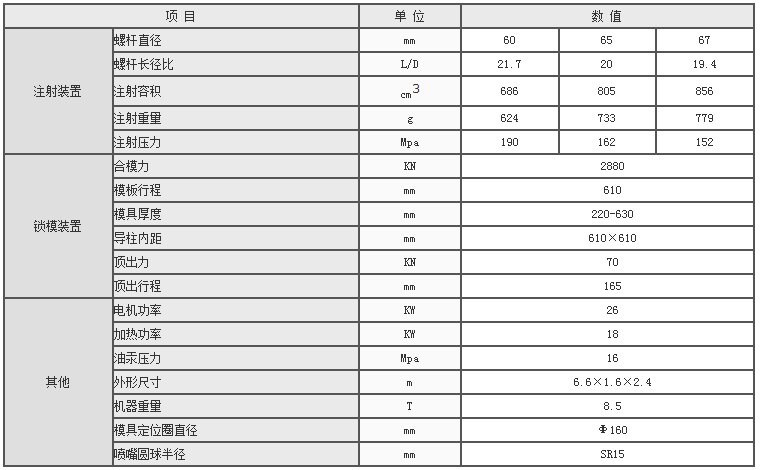 湖南海凡升機(jī)電設(shè)備科技有限公司,長(zhǎng)沙海達(dá)注塑機(jī)銷(xiāo)售,模具配件,潤(rùn)滑油銷(xiāo)售 湖南海凡升機(jī)電設(shè)備科技有限公司,長(zhǎng)沙海達(dá)注塑機(jī)銷(xiāo)售,模具配件,潤(rùn)滑油銷(xiāo)售