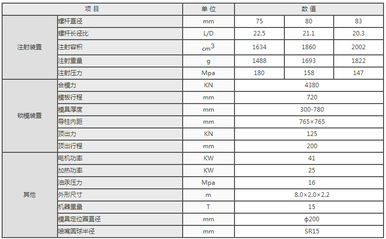 湖南海凡升機(jī)電設(shè)備科技有限公司,長沙海達(dá)注塑機(jī)銷售,模具配件,潤滑油銷售 湖南海凡升機(jī)電設(shè)備科技有限公司,長沙海達(dá)注塑機(jī)銷售,模具配件,潤滑油銷售