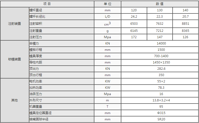 湖南海凡升機(jī)電設(shè)備科技有限公司,長(zhǎng)沙海達(dá)注塑機(jī)銷(xiāo)售,模具配件,潤(rùn)滑油銷(xiāo)售 湖南海凡升機(jī)電設(shè)備科技有限公司,長(zhǎng)沙海達(dá)注塑機(jī)銷(xiāo)售,模具配件,潤(rùn)滑油銷(xiāo)售